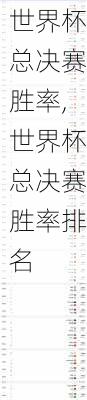世界杯总决赛胜率,世界杯总决赛胜率排名