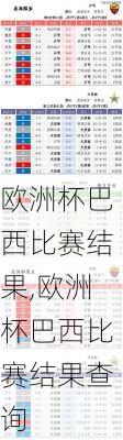 欧洲杯巴西比赛结果,欧洲杯巴西比赛结果查询