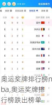 奥运奖牌排行榜nba,奥运奖牌排行榜跌出榜单