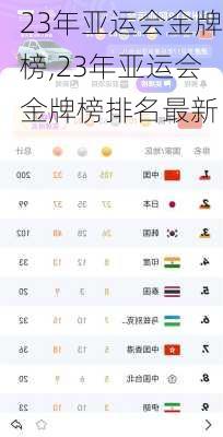 23年亚运会金牌榜,23年亚运会金牌榜排名最新