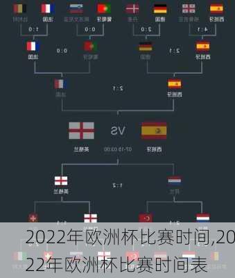 2022年欧洲杯比赛时间,2022年欧洲杯比赛时间表
