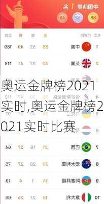 奥运金牌榜2021实时,奥运金牌榜2021实时比赛