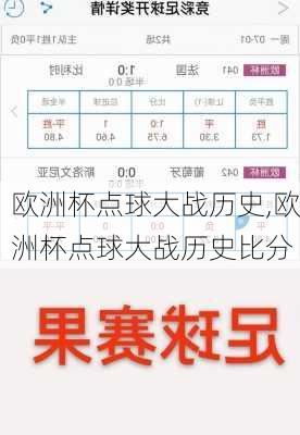 欧洲杯点球大战历史,欧洲杯点球大战历史比分