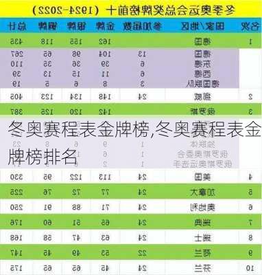 冬奥赛程表金牌榜,冬奥赛程表金牌榜排名