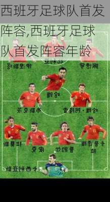 西班牙足球队首发阵容,西班牙足球队首发阵容年龄