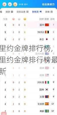 里约金牌排行榜,里约金牌排行榜最新