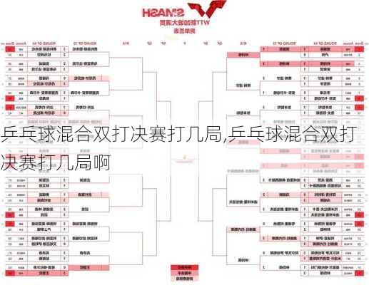 乒乓球混合双打决赛打几局,乒乓球混合双打决赛打几局啊