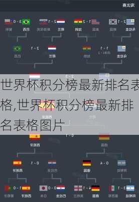 世界杯积分榜最新排名表格,世界杯积分榜最新排名表格图片