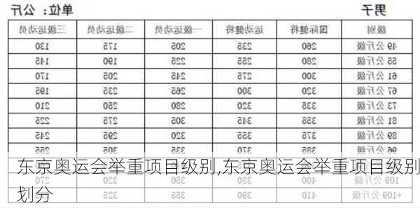 东京奥运会举重项目级别,东京奥运会举重项目级别划分