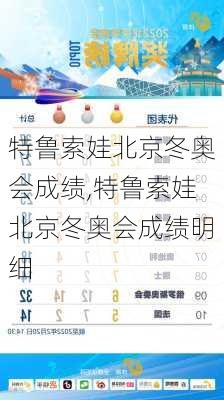 特鲁索娃北京冬奥会成绩,特鲁索娃北京冬奥会成绩明细