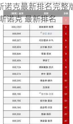 斯诺克最新排名完整版,斯诺克 最新排名