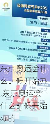 东京奥运会什么时候开始办,东京奥运会什么时候开始办的