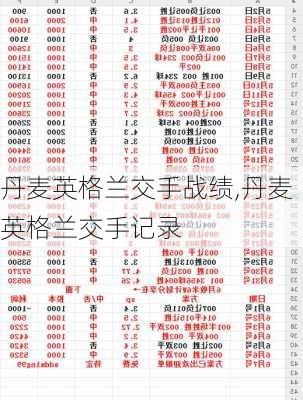 丹麦英格兰交手战绩,丹麦英格兰交手记录