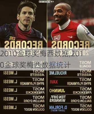 2010金球奖梅西数据,2010金球奖梅西数据统计