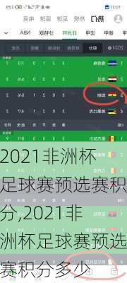 2021非洲杯足球赛预选赛积分,2021非洲杯足球赛预选赛积分多少