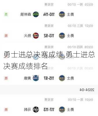 勇士进总决赛成绩,勇士进总决赛成绩排名