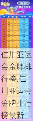 仁川亚运会金牌排行榜,仁川亚运会金牌排行榜最新