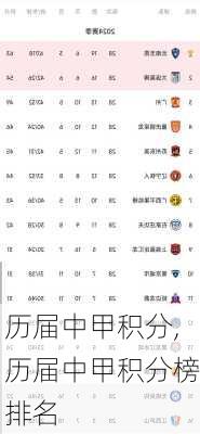 历届中甲积分,历届中甲积分榜排名