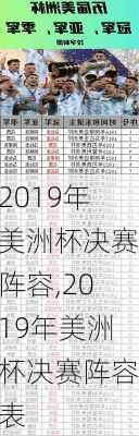 2019年美洲杯决赛阵容,2019年美洲杯决赛阵容表