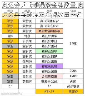 奥运会乒乓球混双金牌数量,奥运会乒乓球混双金牌数量排名