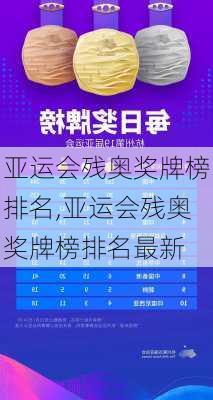 亚运会残奥奖牌榜排名,亚运会残奥奖牌榜排名最新