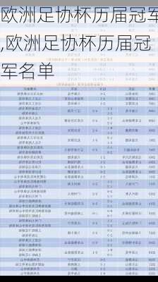 欧洲足协杯历届冠军,欧洲足协杯历届冠军名单
