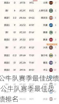 公牛队赛季最佳战绩,公牛队赛季最佳战绩排名