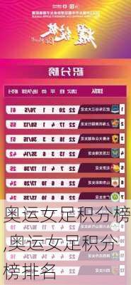 奥运女足积分榜,奥运女足积分榜排名