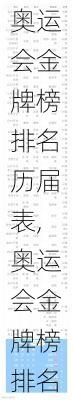 奥运会金牌榜排名历届表,奥运会金牌榜排名历届表格图片