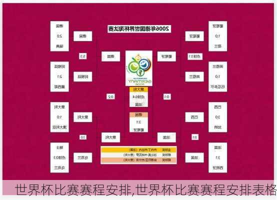 世界杯比赛赛程安排,世界杯比赛赛程安排表格