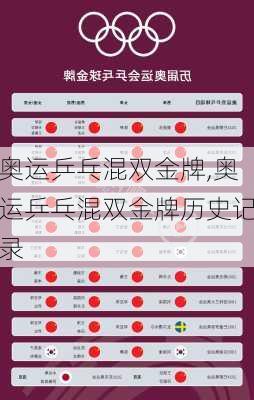 奥运乒乓混双金牌,奥运乒乓混双金牌历史记录