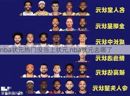 nba状元热门没当上状元,nba状元去哪了