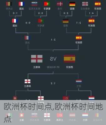 欧洲杯时间点,欧洲杯时间地点