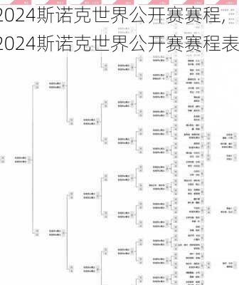 2024斯诺克世界公开赛赛程,2024斯诺克世界公开赛赛程表