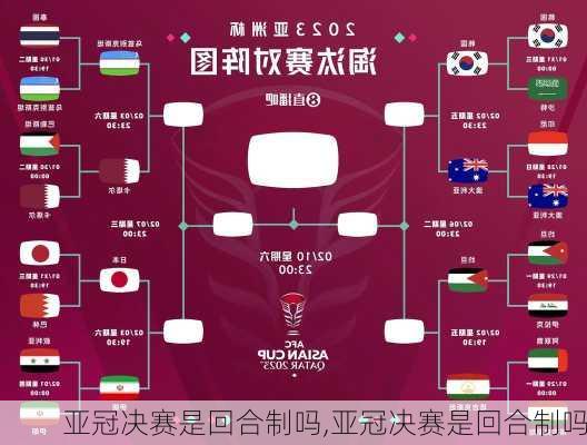 亚冠决赛是回合制吗,亚冠决赛是回合制吗