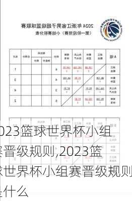 2023篮球世界杯小组赛晋级规则,2023篮球世界杯小组赛晋级规则是什么