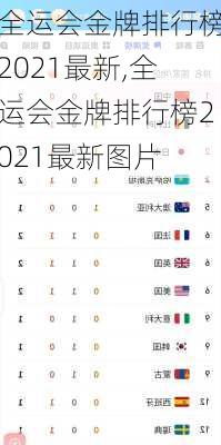 全运会金牌排行榜2021最新,全运会金牌排行榜2021最新图片