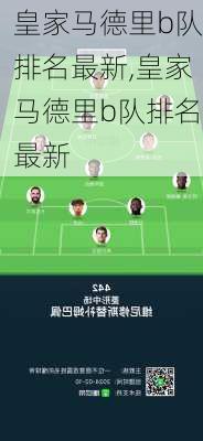 皇家马德里b队排名最新,皇家马德里b队排名最新