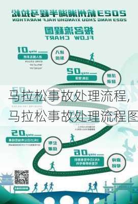 马拉松事故处理流程,马拉松事故处理流程图