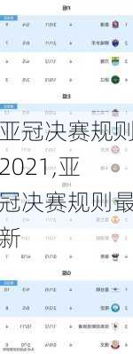 亚冠决赛规则2021,亚冠决赛规则最新