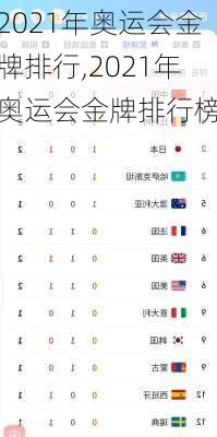 2021年奥运会金牌排行,2021年奥运会金牌排行榜