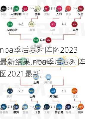 nba季后赛对阵图2023最新结果,nba季后赛对阵图2021最新