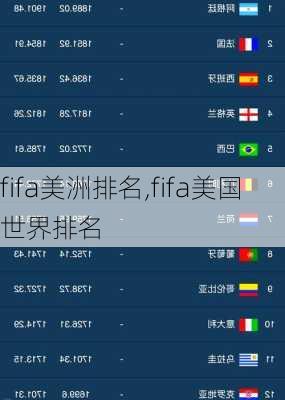 fifa美洲排名,fifa美国世界排名