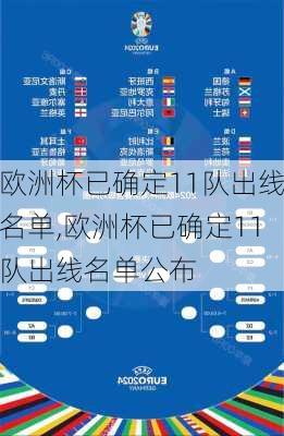 欧洲杯已确定11队出线名单,欧洲杯已确定11队出线名单公布