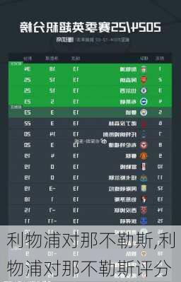 利物浦对那不勒斯,利物浦对那不勒斯评分