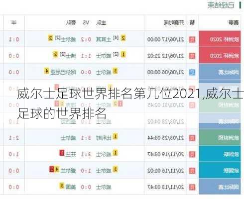 威尔士足球世界排名第几位2021,威尔士足球的世界排名