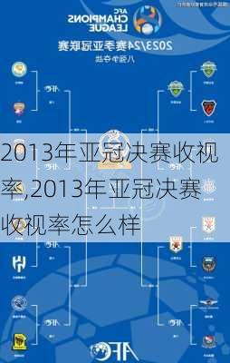 2013年亚冠决赛收视率,2013年亚冠决赛收视率怎么样