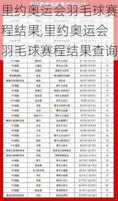 里约奥运会羽毛球赛程结果,里约奥运会羽毛球赛程结果查询