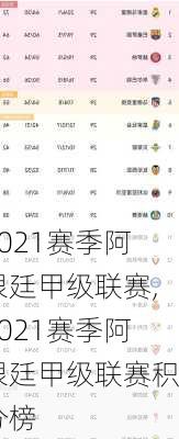 2021赛季阿根廷甲级联赛,2021赛季阿根廷甲级联赛积分榜