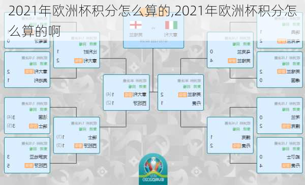 2021年欧洲杯积分怎么算的,2021年欧洲杯积分怎么算的啊